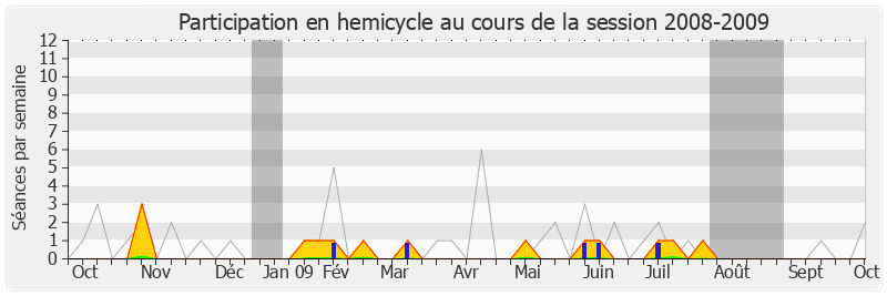 Participation hemicycle-20082009 de Marie-Lou Marcel