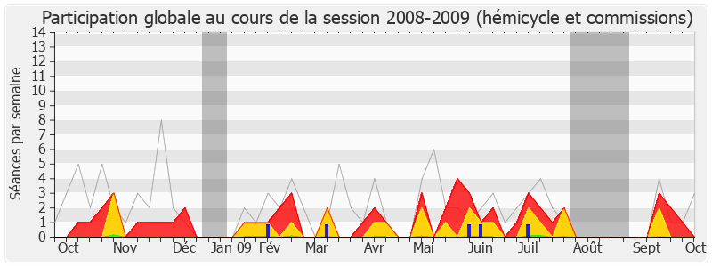 Participation globale-20082009 de Marie-Lou Marcel