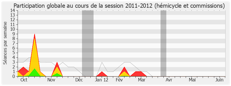 Participation globale-20112012 de Marisol Touraine