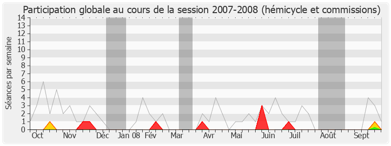 Participation globale-20072008 de Maurice Leroy