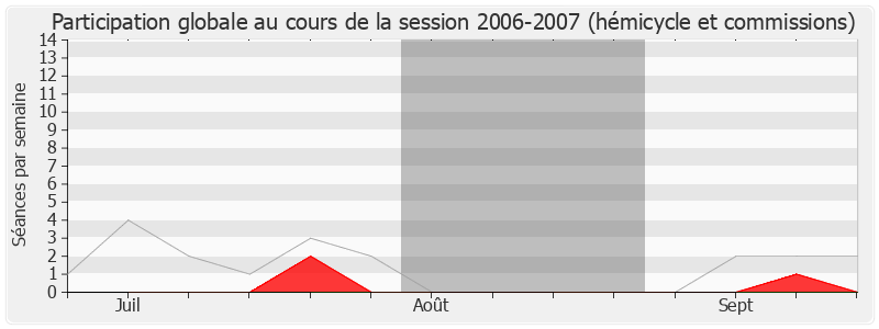 Participation globale-20062007 de Max Roustan