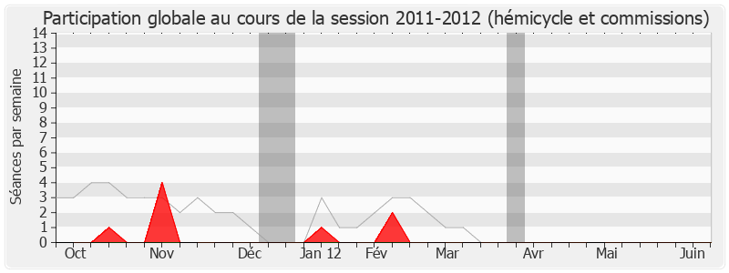 Participation globale-20112012 de Max Roustan