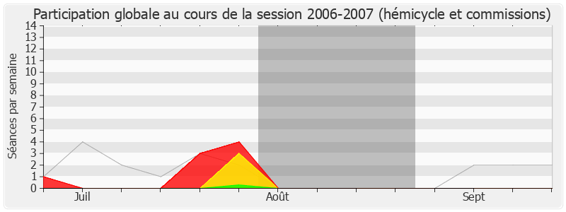 Participation globale-20062007 de Maxime Bono