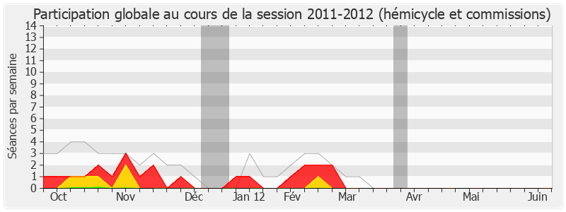 Participation globale-20112012 de Maxime Bono