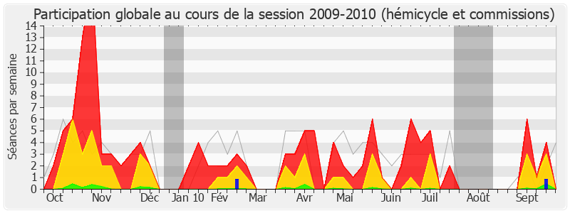 Participation globale-20092010 de Michel Diefenbacher