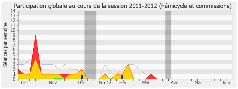 Participation globale-20112012 de Michel Grall