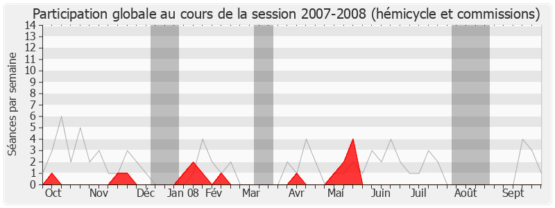 Participation globale-20072008 de Michel Lefait