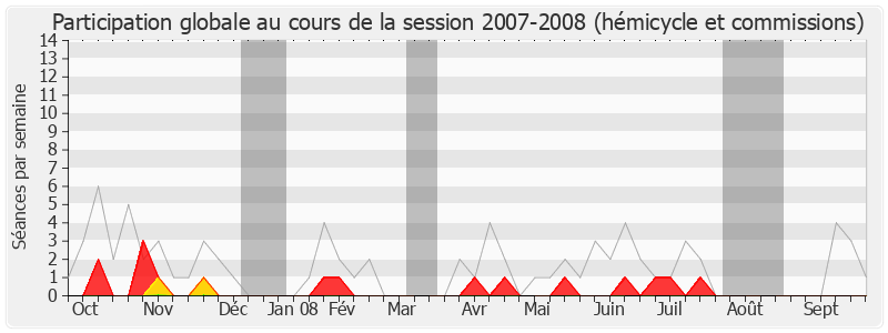 Participation globale-20072008 de Michel Lejeune