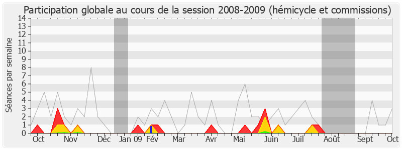 Participation globale-20082009 de Michel Lejeune