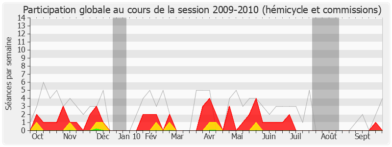 Participation globale-20092010 de Michel Lejeune