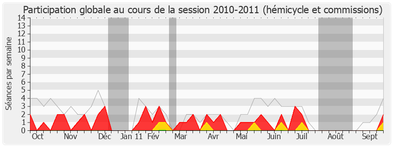 Participation globale-20102011 de Michel Lejeune