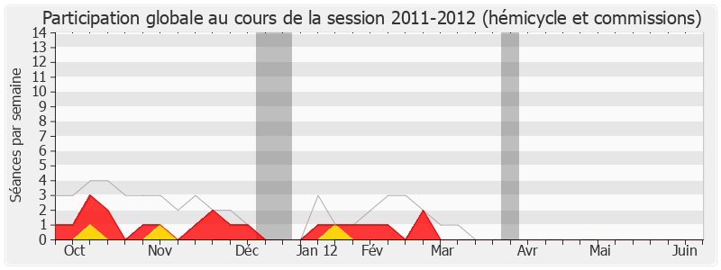 Participation globale-20112012 de Michel Lejeune