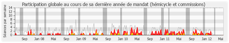 Participation globale-annee de Michel Lejeune