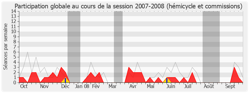 Participation globale-20072008 de Michel Lezeau