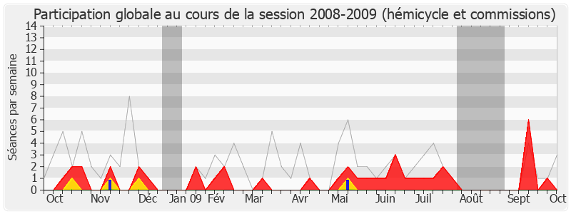 Participation globale-20082009 de Michel Lezeau