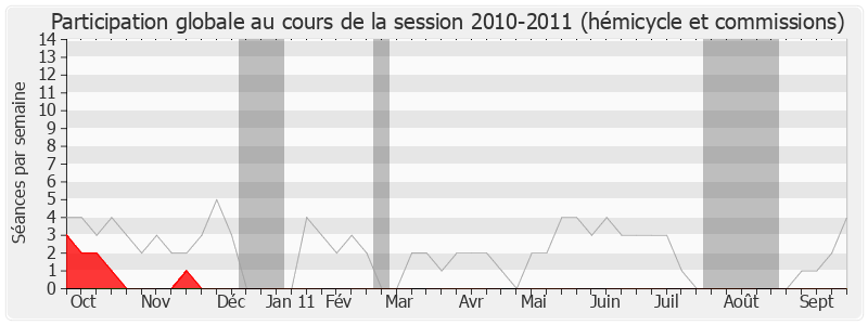 Participation globale-20102011 de Michel Lezeau