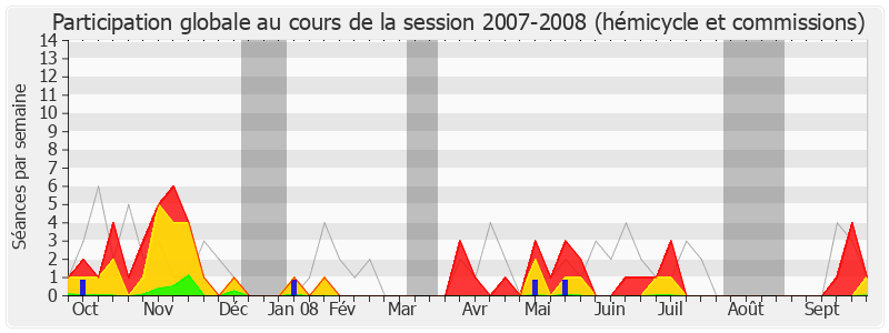 Participation globale-20072008 de Michel Raison