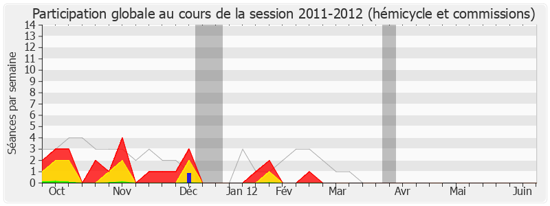 Participation globale-20112012 de Michel Raison