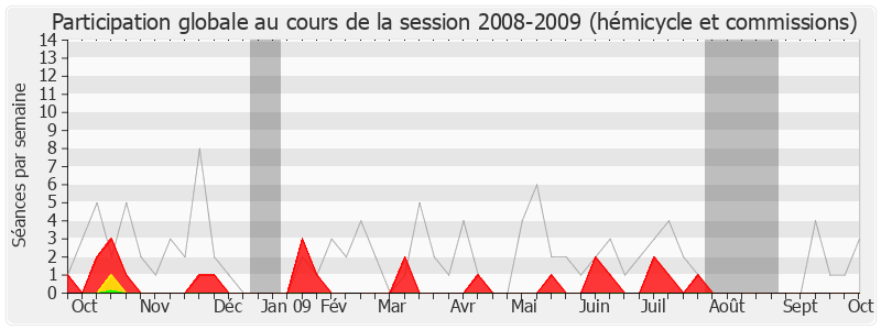 Participation globale-20082009 de Michel Sainte-Marie