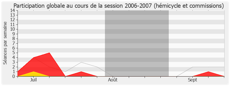 Participation globale-20062007 de Michel Sapin