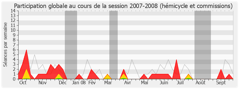 Participation globale-20072008 de Michel Sapin