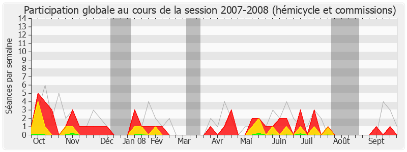 Participation globale-20072008 de Michel Voisin