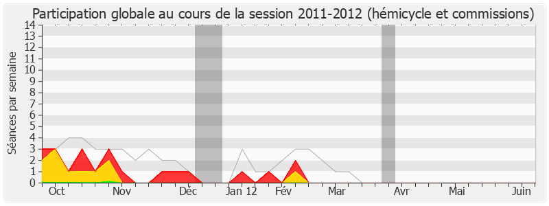 Participation globale-20112012 de Michel Voisin