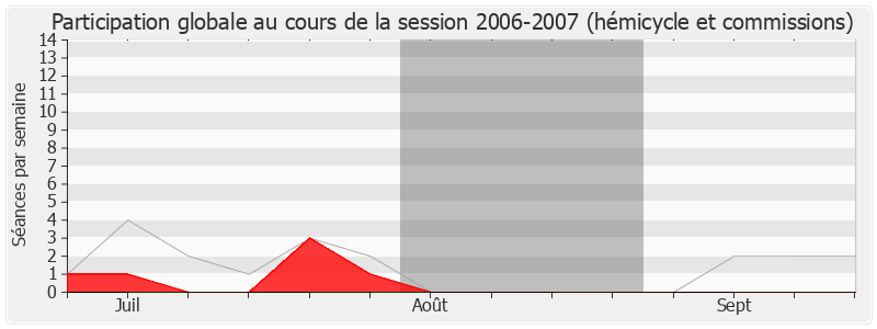 Participation globale-20062007 de Nicolas Forissier