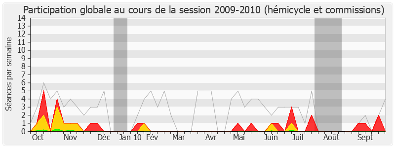 Participation globale-20092010 de Nicolas Forissier