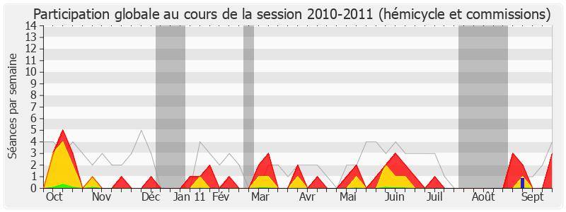 Participation globale-20102011 de Nicolas Forissier