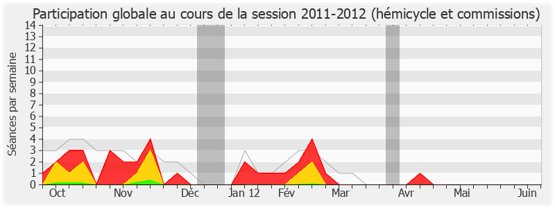 Participation globale-20112012 de Nicolas Forissier