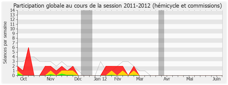 Participation globale-20112012 de Noël Mamère