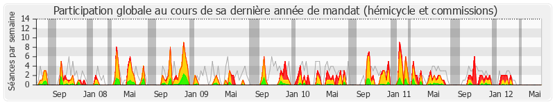 Participation globale-annee de Noël Mamère