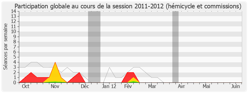 Participation globale-20112012 de Odile Saugues