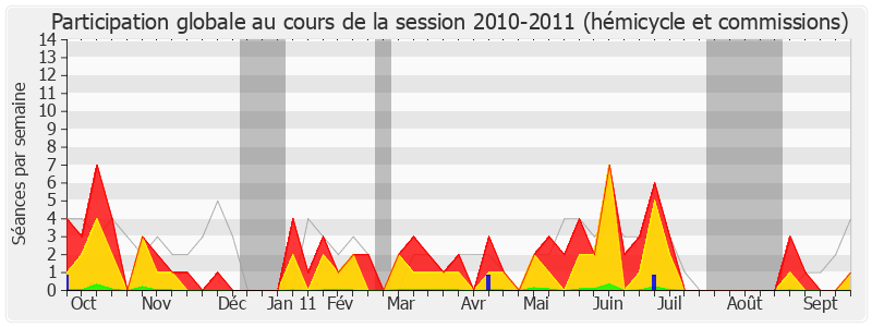 Participation globale-20102011 de Olivier Carré