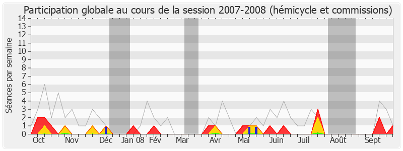 Participation globale-20072008 de Pascal Deguilhem