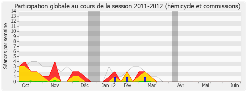 Participation globale-20112012 de Pascale Got