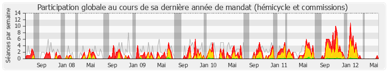 Participation globale-annee de Patrice Calméjane