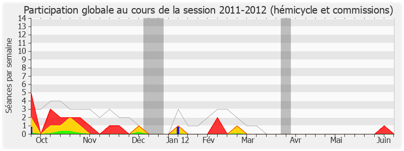 Participation globale-20112012 de Patrick Beaudouin