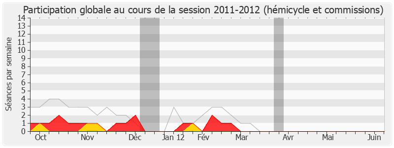 Participation globale-20112012 de Patrick Labaune