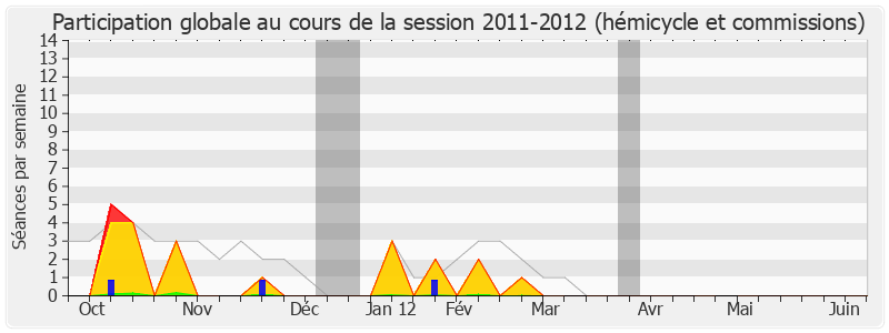 Participation globale-20112012 de Patrick Lebreton