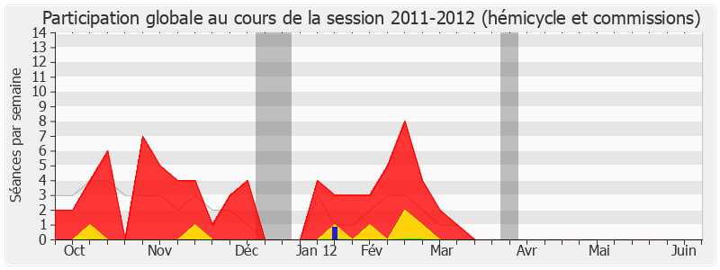 Participation globale-20112012 de Patrick Lemasle