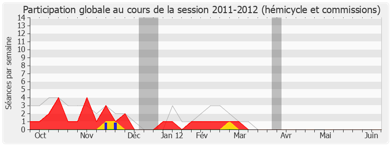 Participation globale-20112012 de Paul Durieu