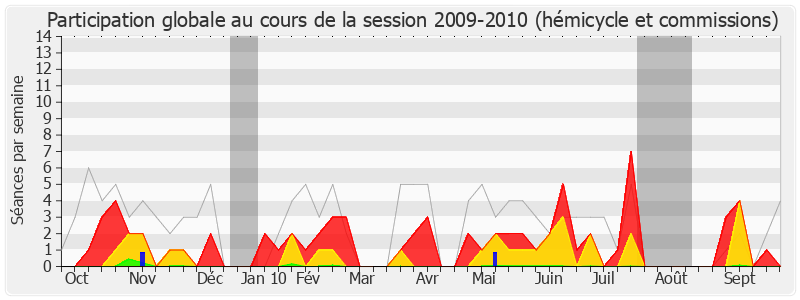 Participation globale-20092010 de Paul Jeanneteau