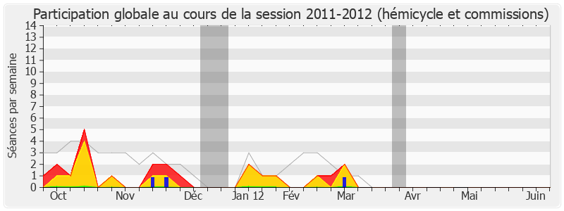 Participation globale-20112012 de Paul Jeanneteau