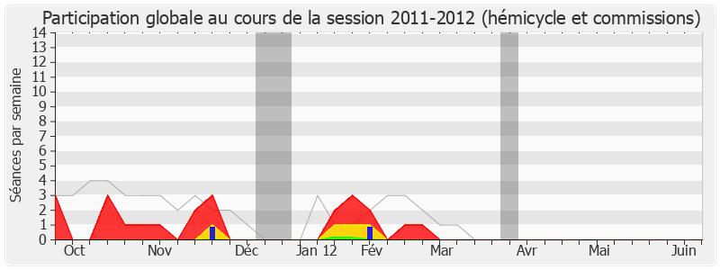 Participation globale-20112012 de Paul Salen