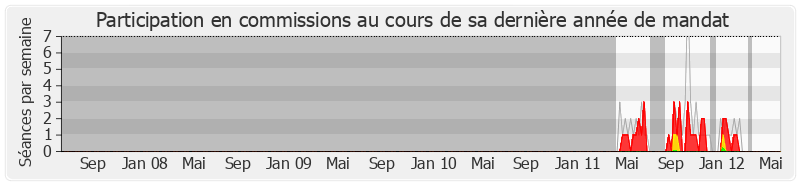 Participation commissions-legislature de Paul Salen