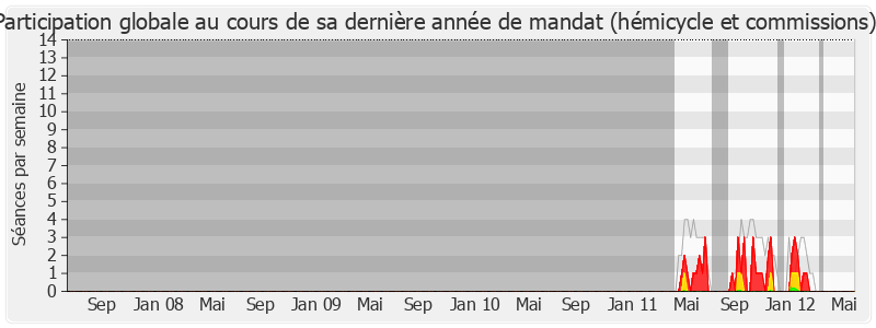 Participation globale-legislature de Paul Salen