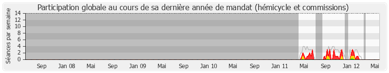 Participation globale-annee de Paul Salen