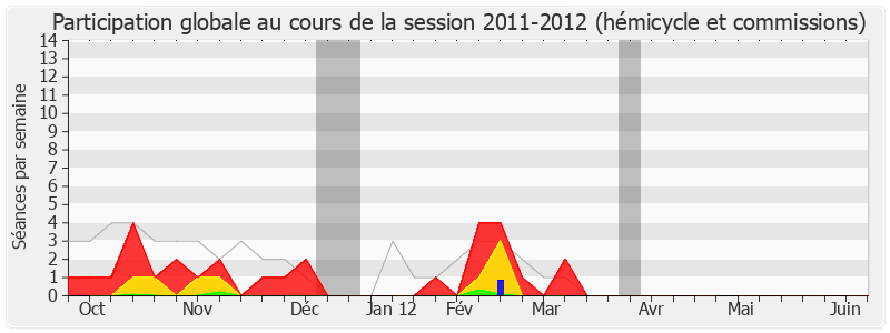 Participation globale-20112012 de Philippe Cochet